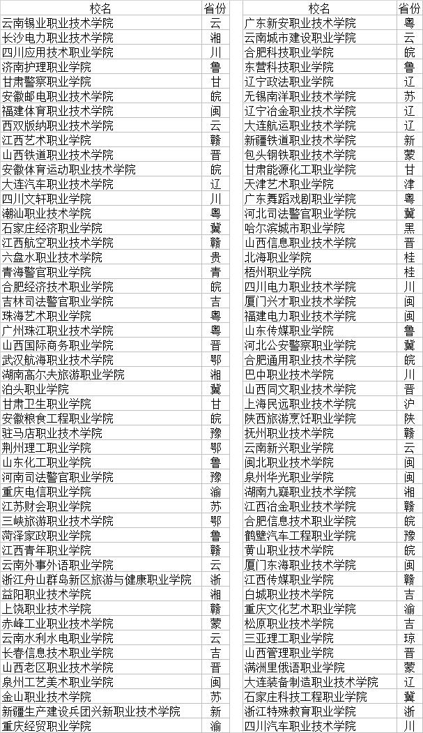 大专职业学校(郑州大专职业学校)