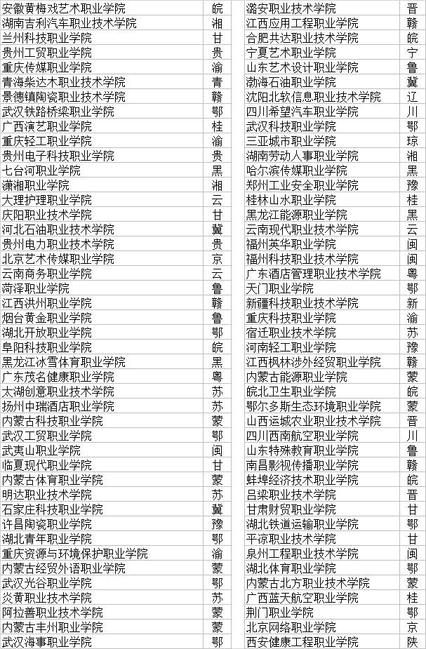 大专职业学校(郑州大专职业学校)