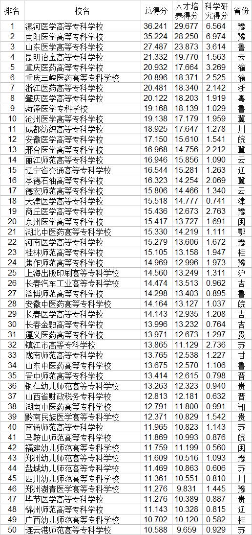 大专职业学校(郑州大专职业学校)