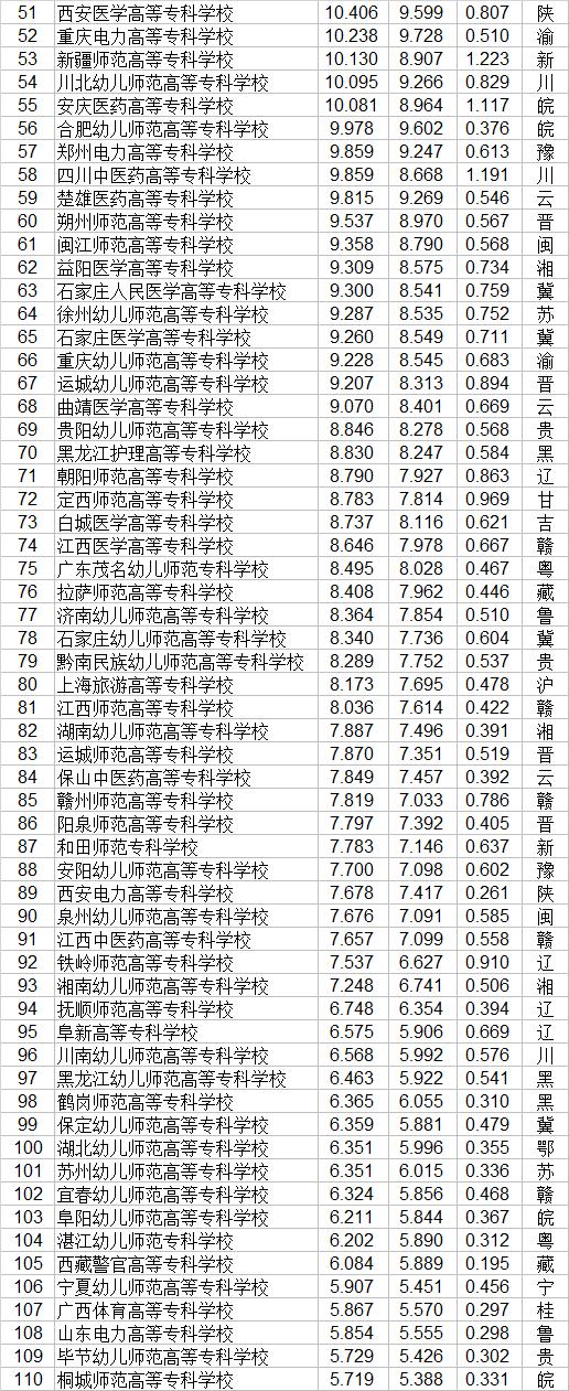 大专职业学校(郑州大专职业学校)