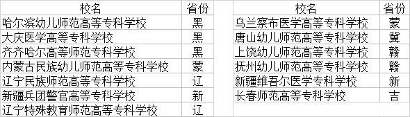 大专职业学校(郑州大专职业学校)