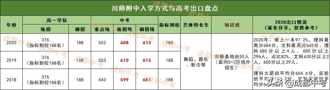 成都高中学校有哪些(成都高中学校有哪些职高)图2