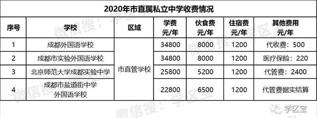 成都保罗国际学校学费(成都保罗国际学校排名多少)