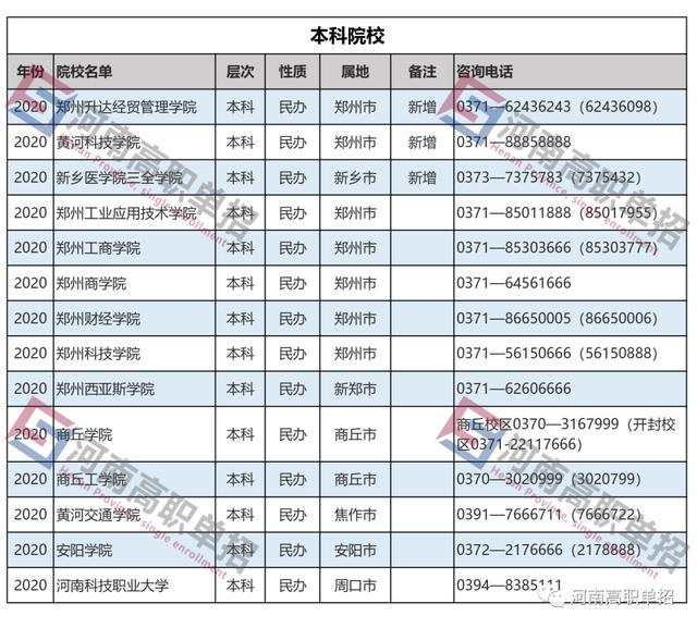 本科单招学校有哪些(本科单招学校有哪些)