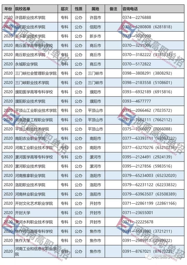 本科单招学校有哪些(本科单招学校有哪些)
