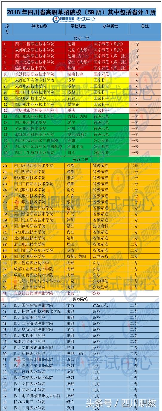 绵阳技术职业学校(绵阳技术职业学校怎么样)
