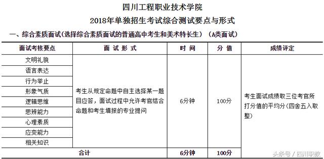 绵阳技术职业学校(绵阳技术职业学校怎么样)