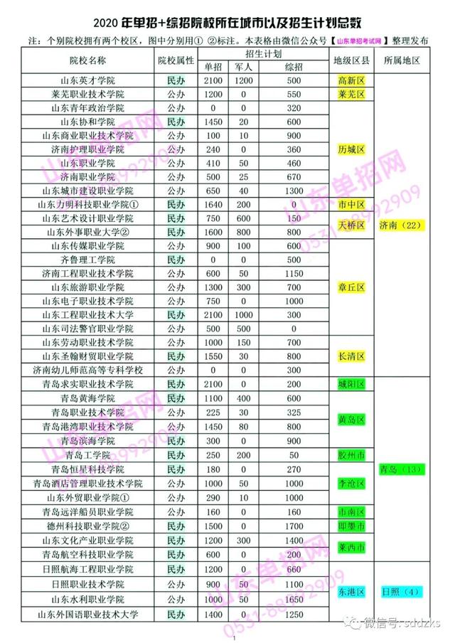 单招有好学校吗(高职单招学校缺点)