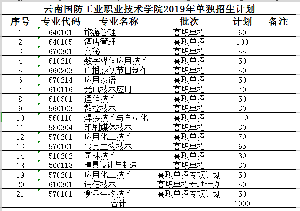 单招有好学校吗(高职单招学校缺点)