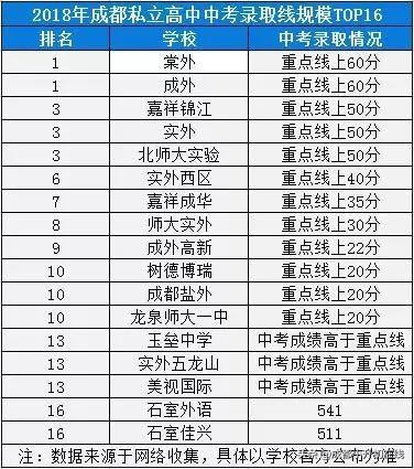 成都最好的私立学校(西安最好的私立学校)图3