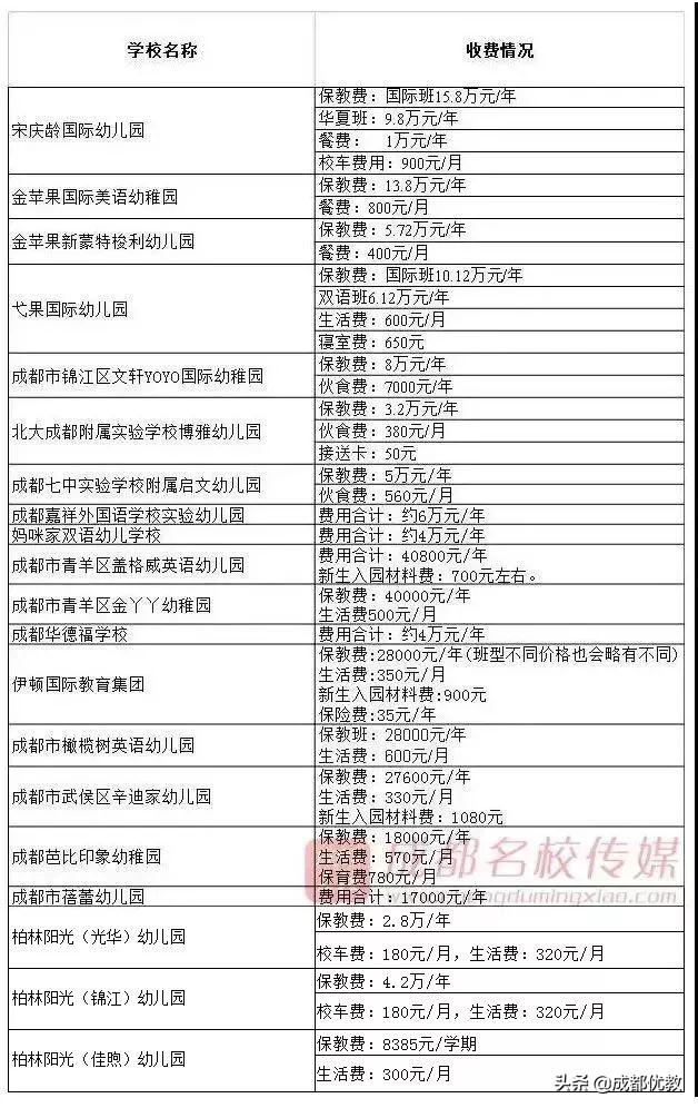 成都幼师学校学费多少(昆明幼师学校学费多少)