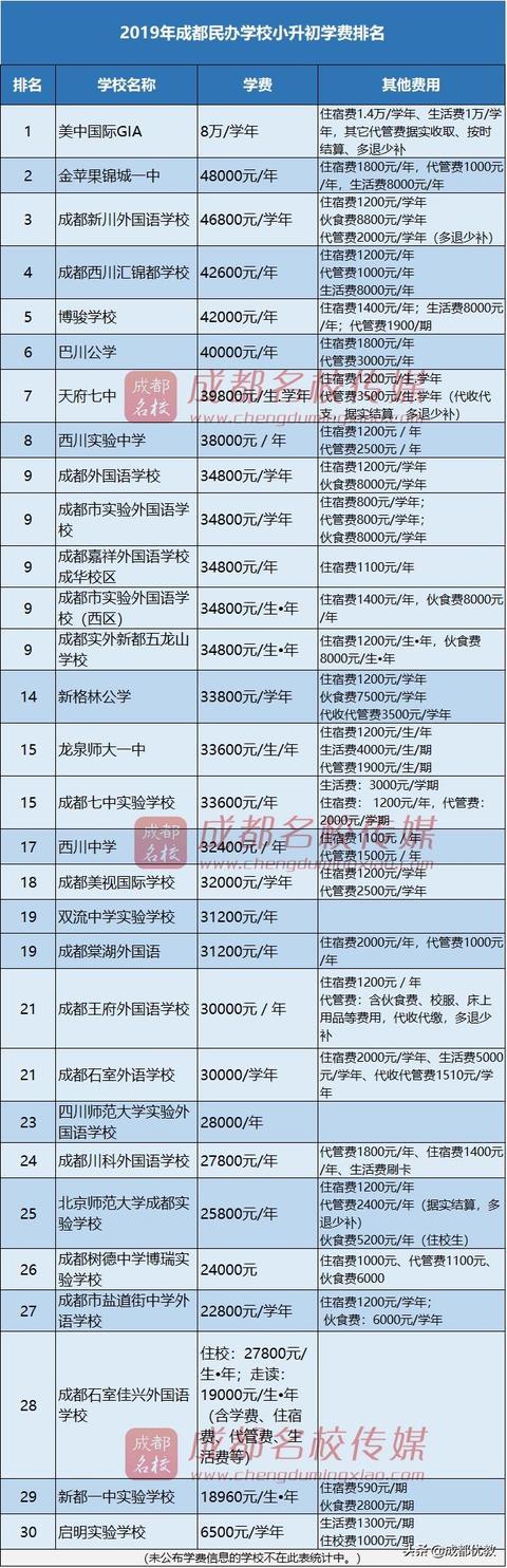 成都幼师学校学费多少(昆明幼师学校学费多少)