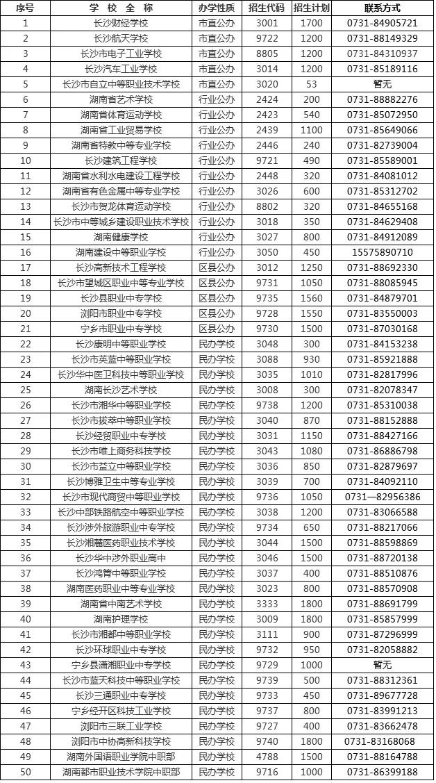长沙职高学校有哪些(长沙职高学校有哪些2019招生)