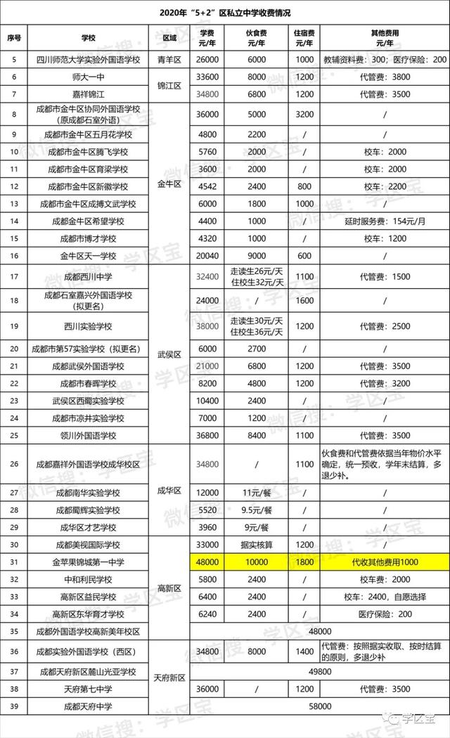 成都外国语学校的学费(成都外国语学校国际部学费多少)