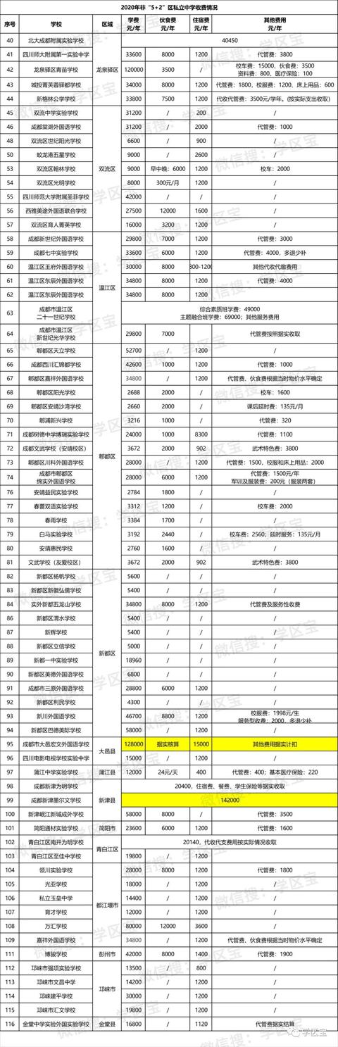 成都外国语学校的学费(成都外国语学校国际部学费多少)