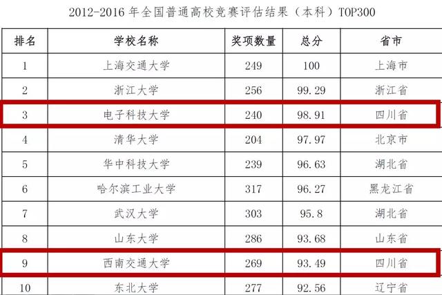 成都商贸职业技术学校(成都商贸职业技术学校与成都市现代制造职业学校那个好)