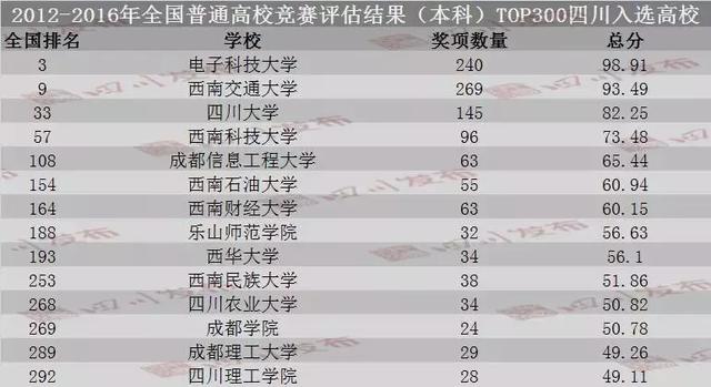 成都商贸职业技术学校(成都商贸职业技术学校与成都市现代制造职业学校那个好)