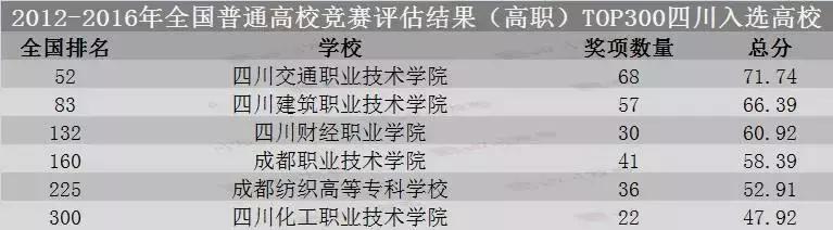 成都商贸职业技术学校(成都商贸职业技术学校与成都市现代制造职业学校那个好)