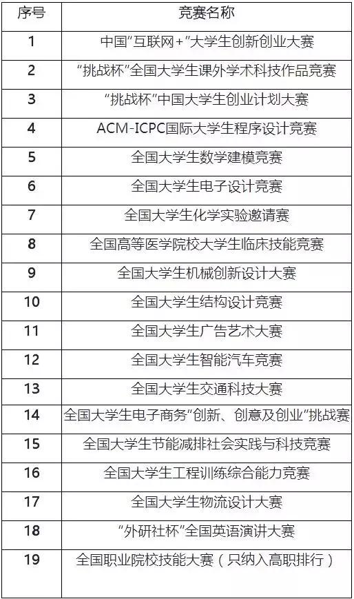 成都商贸职业技术学校(成都商贸职业技术学校与成都市现代制造职业学校那个好)
