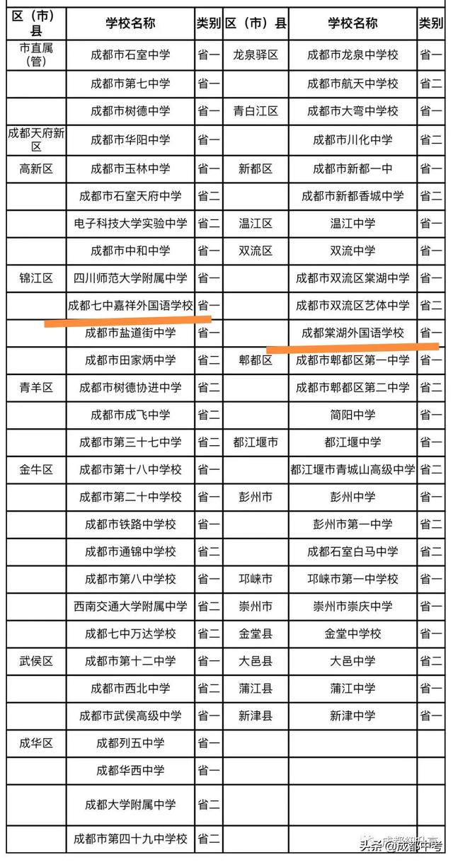成都市有哪些高中学校(成都市高中学校排名榜)