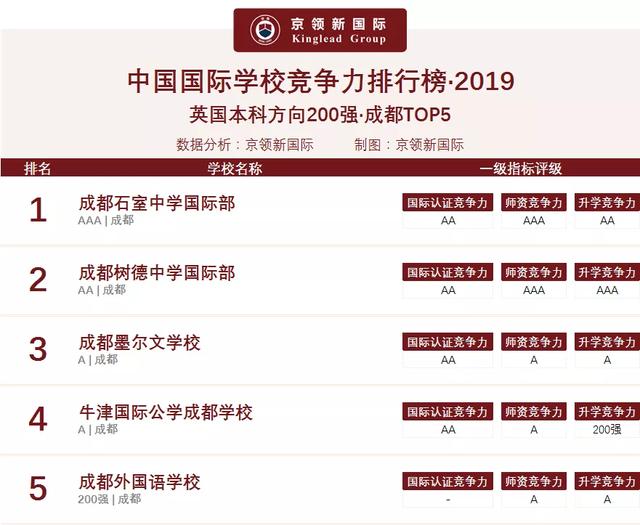 成都国际学校排名(四川国际学校有哪些)
