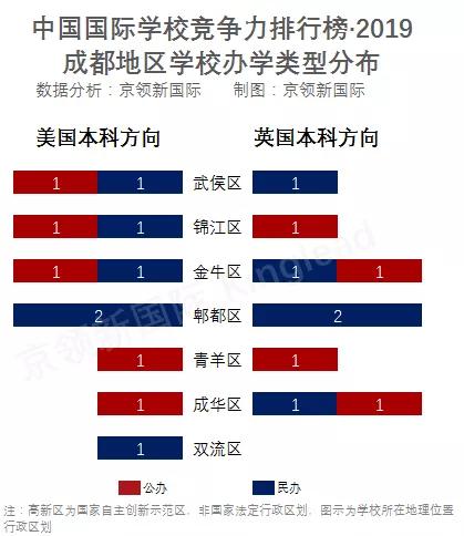成都国际学校排名(四川国际学校有哪些)