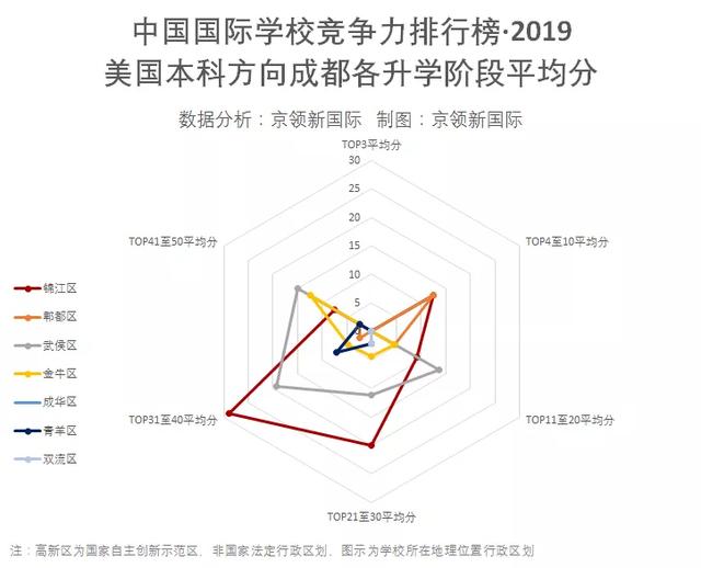 成都国际学校排名(四川国际学校有哪些)