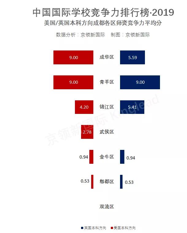 成都国际学校排名(四川国际学校有哪些)