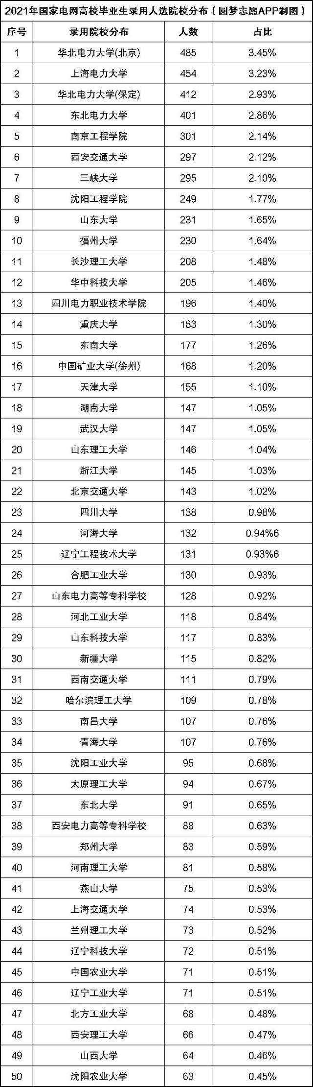 成都公办专科学校排名(四川成都公办专科学校排名)