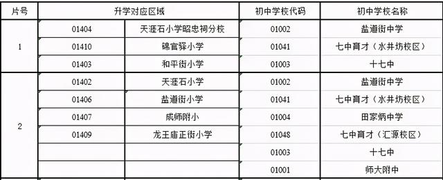 成都七中初中学校(成都七中初中学校天环校区)