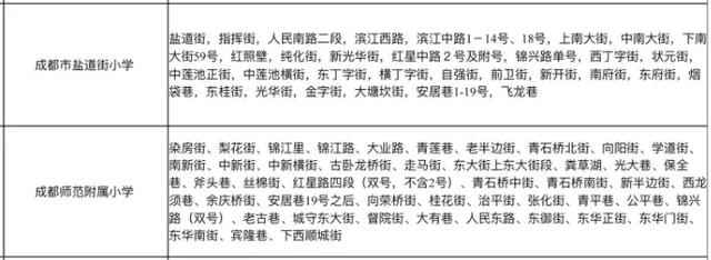 成都七中初中学校(成都七中初中学校天环校区)
