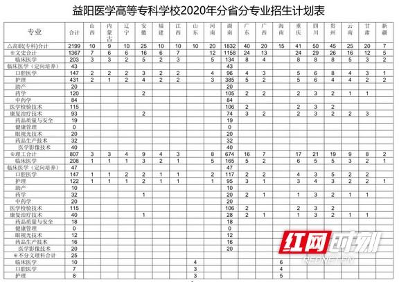 长沙大专学校招生网(长沙大专学校招生网2020)