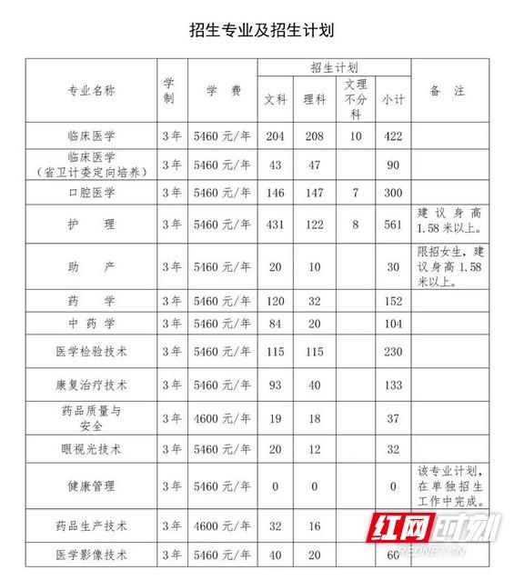 长沙大专学校招生网(长沙大专学校招生网2020)