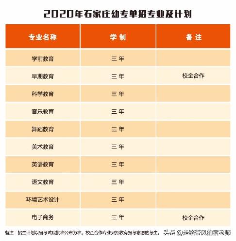 单招什么学校比较好(男孩单招走什么学校比较好)
