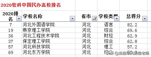 单招什么学校比较好(男孩单招走什么学校比较好)