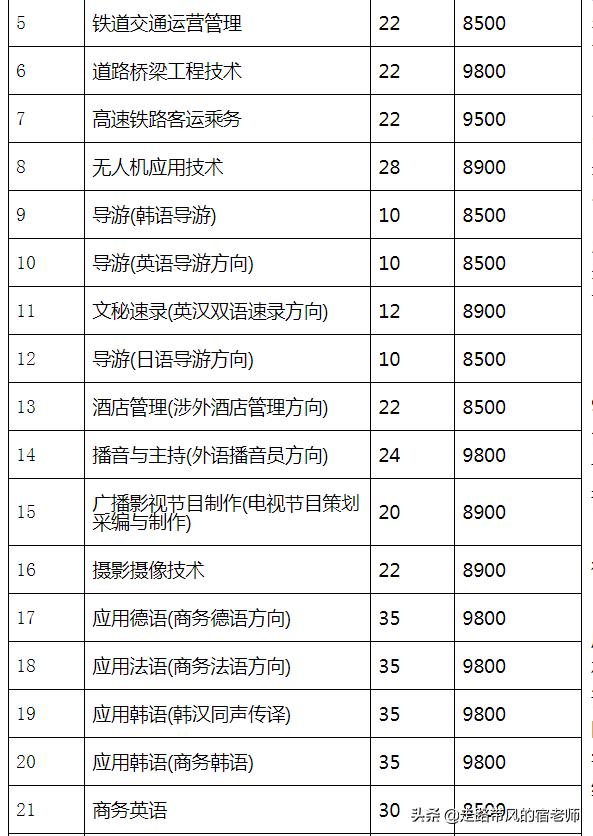单招什么学校比较好(男孩单招走什么学校比较好)