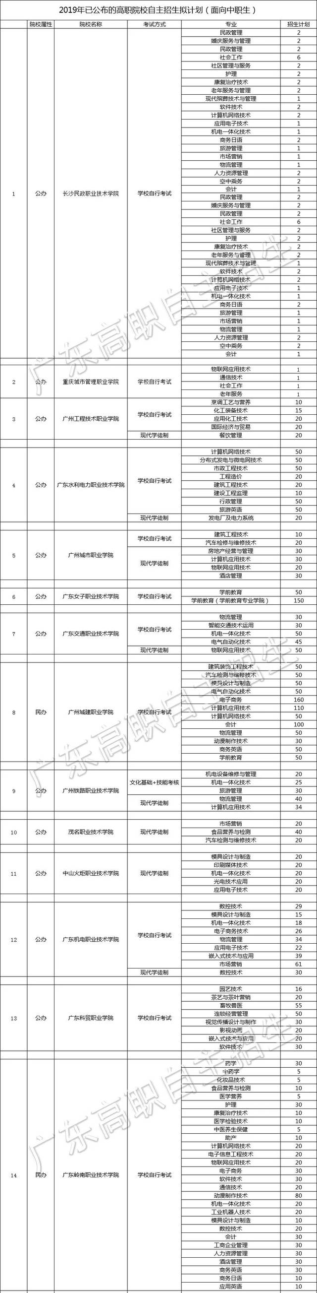 初中考铁路学校多少分(初中毕业后上的铁路学校有哪些)