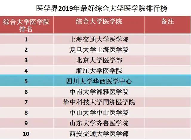 成都医药学校(乐山市医药科技学校成都校区)