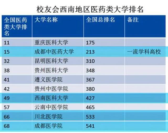 成都医药学校(乐山市医药科技学校成都校区)