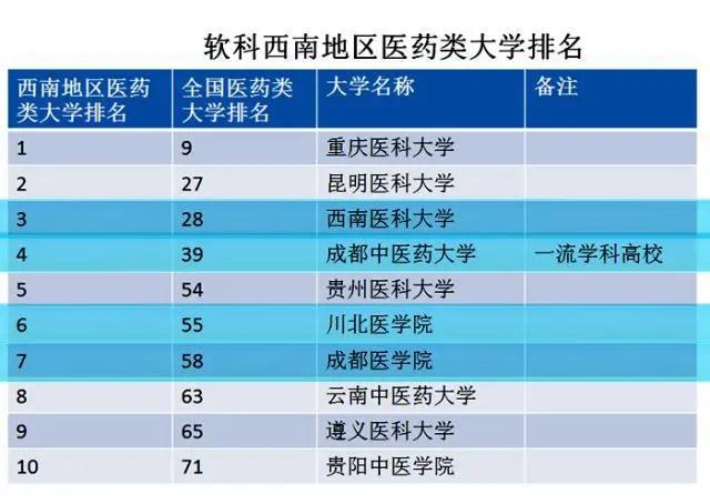 成都医药学校(乐山市医药科技学校成都校区)