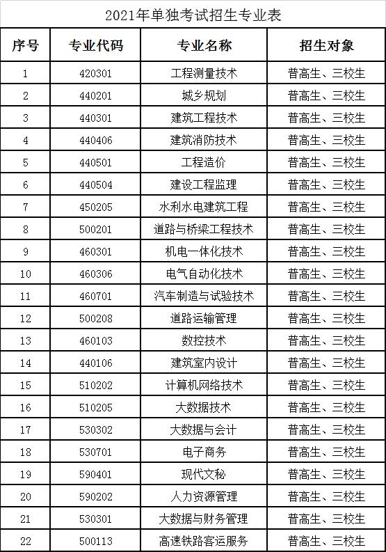 成都单招职业学校(成都航空职业学校单招分数线)