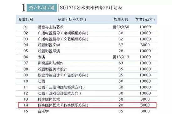 电竞学校录取条件(电竞学校录取条件初中)