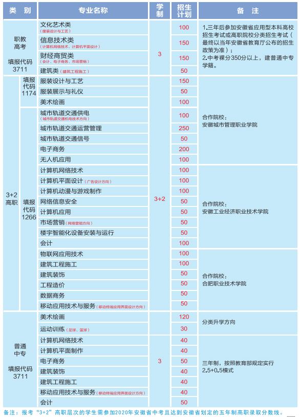 合肥工业学校(合肥工业学校教师待遇怎么样)