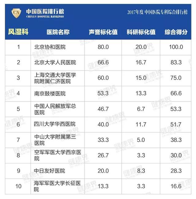 大专学校排名榜(四川公办大专学校排名榜)