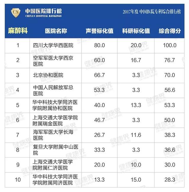 大专学校排名榜(四川公办大专学校排名榜)