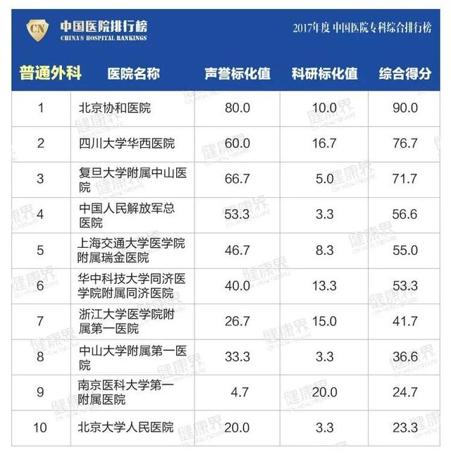 大专学校排名榜(四川公办大专学校排名榜)