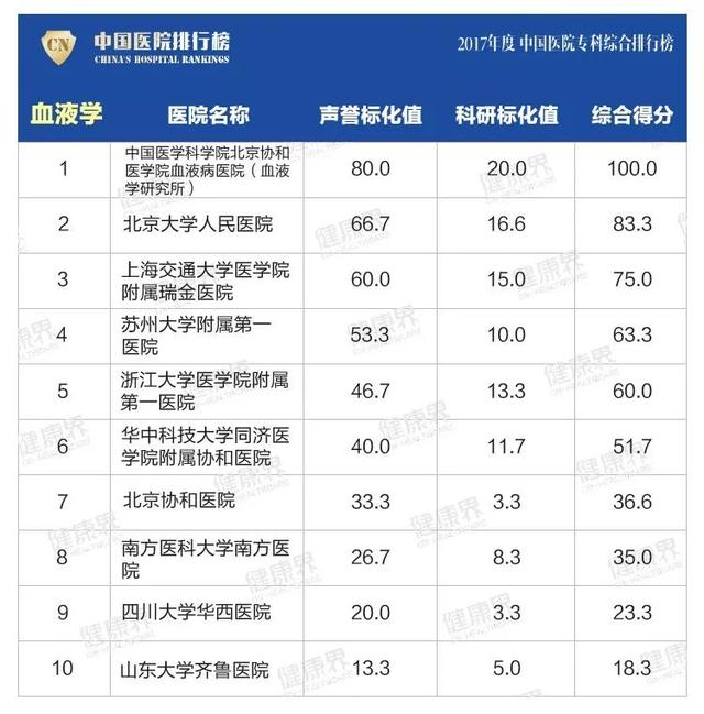 大专学校排名榜(四川公办大专学校排名榜)