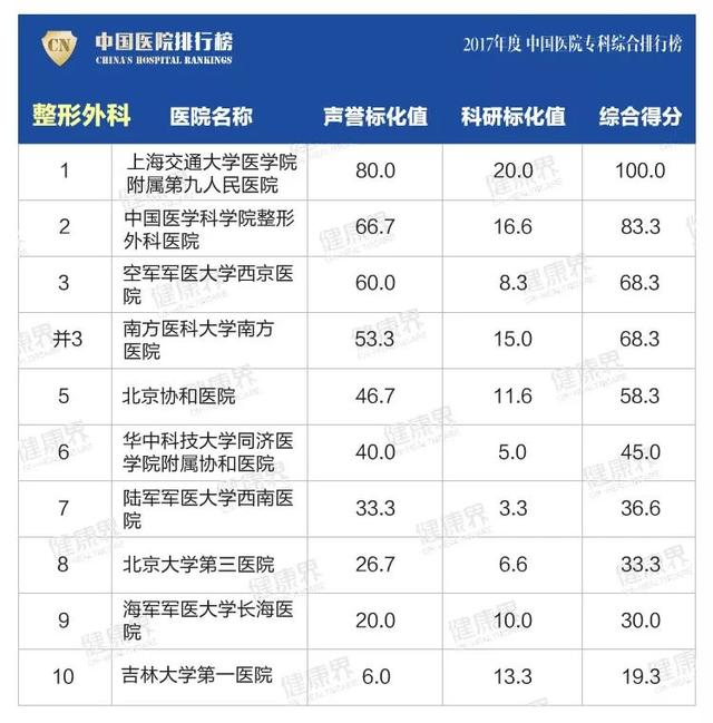 大专学校排名榜(四川公办大专学校排名榜)