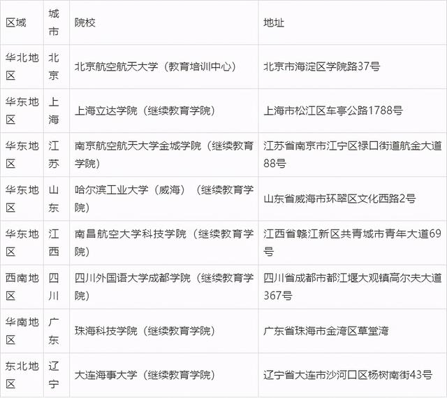 初中生报考航空学校(初中生报考航空学校有哪些)