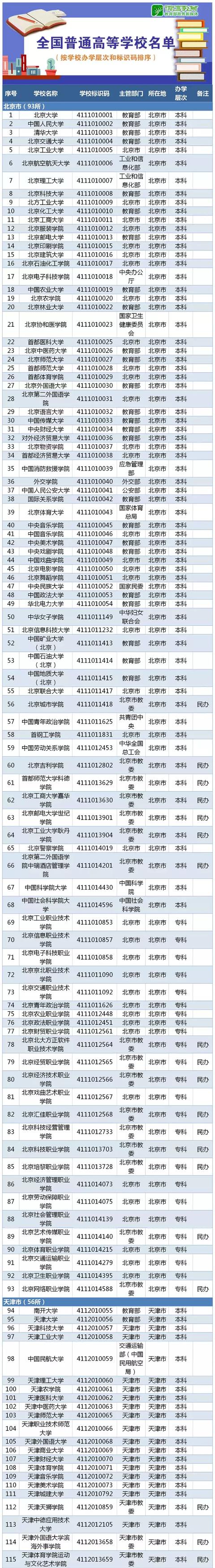都有什么学校(高中都有什么学校)